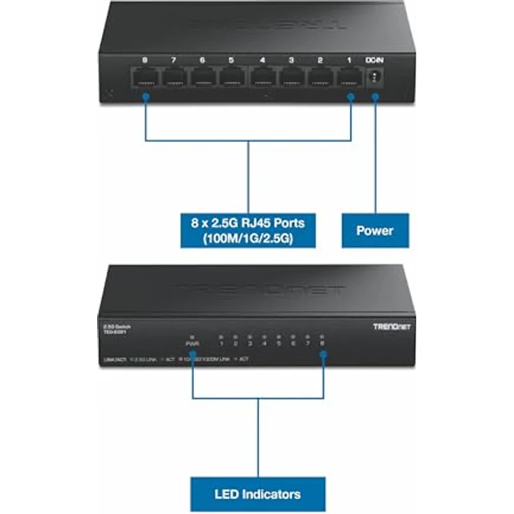Trendnet TEG-S381, 8-Port 2.5G Netzwerk Switch mit 40 Gbit/s Switching-Kapazität, schwarzes Metallgehäuse, lüfterlos und wall-mountable – Bild 9