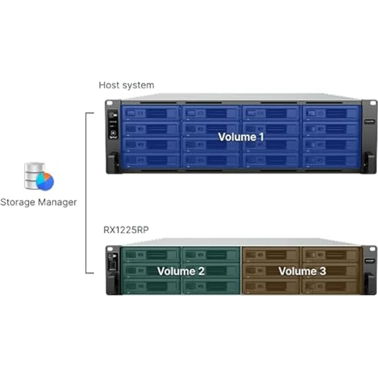 Synology NAS RX1225RP 19" 12Bay, Rackmount-Erweiterungseinheit mit 12 Einschüben für maximale Speicherkapazität – Bild 3