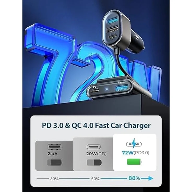 Joyroom Auto-Ladegerät Kfz-Ladegerät 2x USB-C Typ-C PD + 2xQC3.0 75W 1,5m schwarz – Bild 2