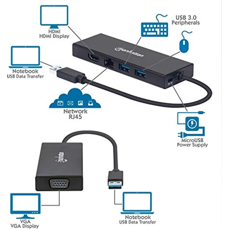 Manhattan USB-A Dock/Hub, Multiport-Adapter mit 5 Anschlüssen: Ethernet, HDMI, 2x USB-A, Aluminiumgehäuse – Bild 7