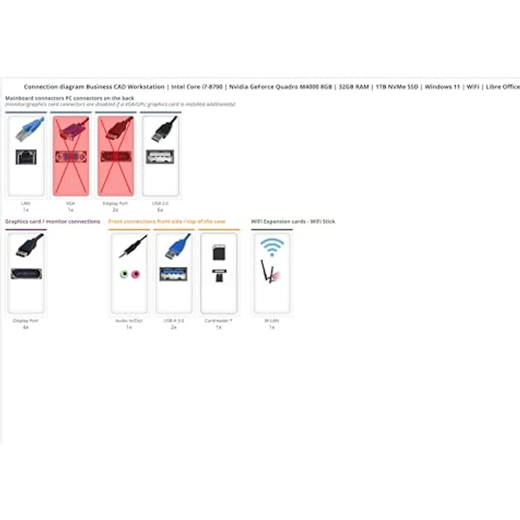 Ankermann Business CAD Workstation, Intel Core i7-8700, Nvidia Quadro M4000 8GB, 32GB RAM, 1TB NVMe SSD, Windows 11, WLAN, Libre Office – Bild 2