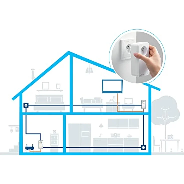 Devolo Magic 1 LAN, 1200 Mbit/s, Gigabit Ethernet, Powerline Adapter in Weiß – Bild 6