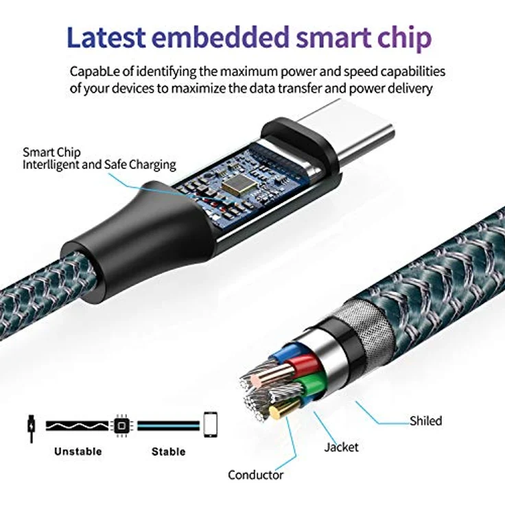 GIANAC USB C Kabel, [2 Stück 2m] 3.1A Schnellladekabel mit Hochgeschwindigkeits-Datenübertragung für Samsung S10/S9/S8, Huawei P30/P20, Sony Xperia – Bild 3
