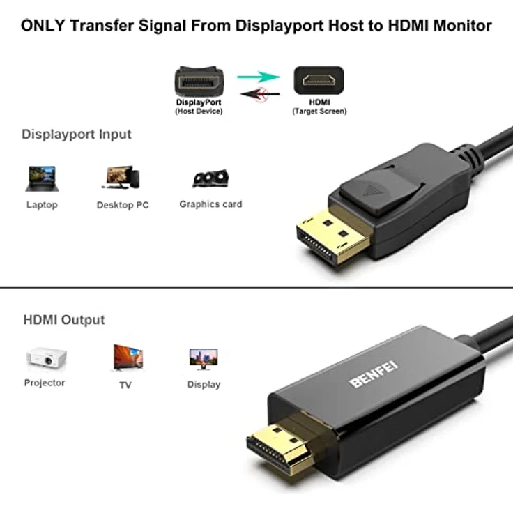 BENFEI 4K DisplayPort auf HDMI Kabel 1,8m, 2 Stück Einwegübertragung DisplayPort DP-auf-HDMI-Kabel High Speed Verbindungskabel Kompatibel mit HDTV Monitor Laptop HP DELL AMD NVIDIA usw – Bild 2