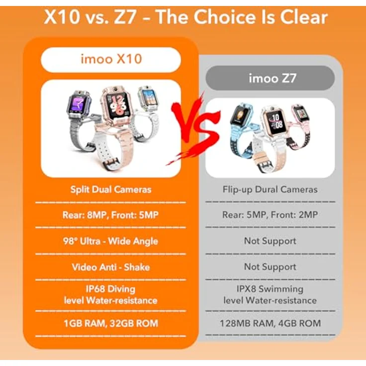 imoo Watch Phone X10, Smartwatch für Kinder mit 1,6 Zoll OLED-Display, 32 GB Speicher, 8 MP Kamera und Gesundheitsmonitoring, wasserdicht – Bild 9