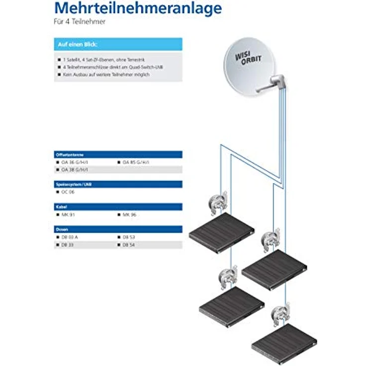 WISI Orbit Topline Satelliten Offset-Antenne OA85I in Rotbraun ? 85cm Reflektor aus Aluminium mit 40mm LNB-Halterung, Feedarm und Mastschellen ? Komplette Sat Antenne mit Montagezubehör – Bild 5