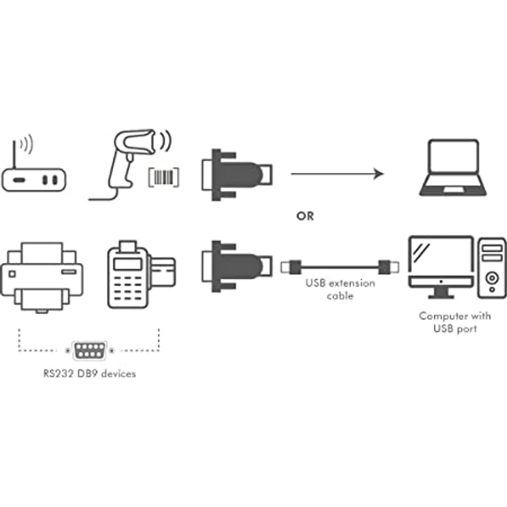LogiLink USB 2.0 (Typ-A) auf Seriell (RS232-9pin) Adapter für Win 11 – Bild 4