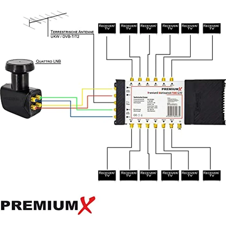 PremiumX Satelliten-Komplettanlage Fuba DAA 850 W, Aluminium Satellitenschüssel in Weiß mit 5-12 Multischalter und Quattro LNB für 12 Teilnehmer – Bild 2