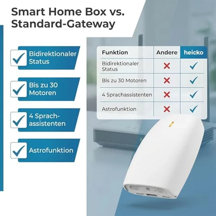 Heicko Smart Home Box - G2 und BI, Smart Home Hub mit Sprachsteuerung, Weiss – Bild 6