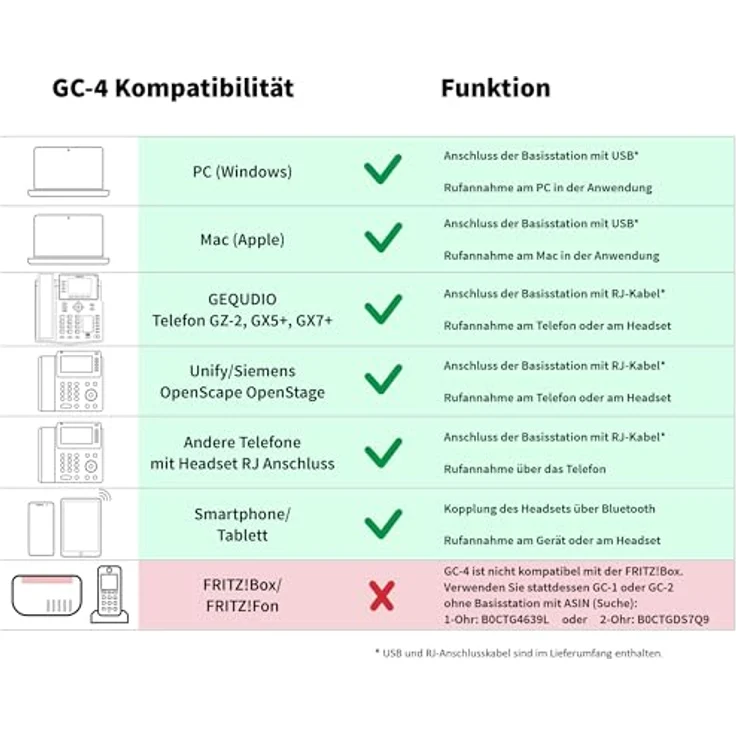 GEQUDIO GC-4 DECT und Bluetooth Dual Headset mit Active Noise-Cancelling und hybrider Geräuschunterdrückung, 2-Ohr mit Basisstation - kabellos am Unify OpenStage OpenScape und PC – Bild 5