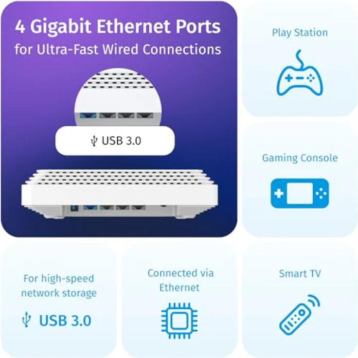 Keenetic Hopper SE AX3000, Mesh-WLAN-6-Gigabit-Router mit 4-Port-Gigabit-Smart-Switch und USB-3.0-Port – Bild 5