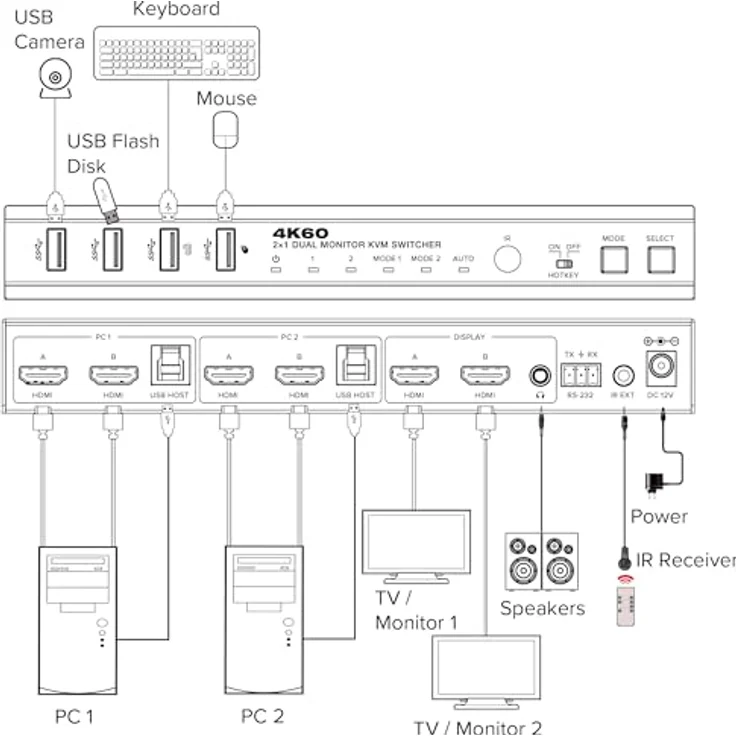 InLine KVM Switch 2-fach, HDMI, 4K@60Hz, Dual Monitor, robustes Metallgehäuse, Schwarz – Bild 3