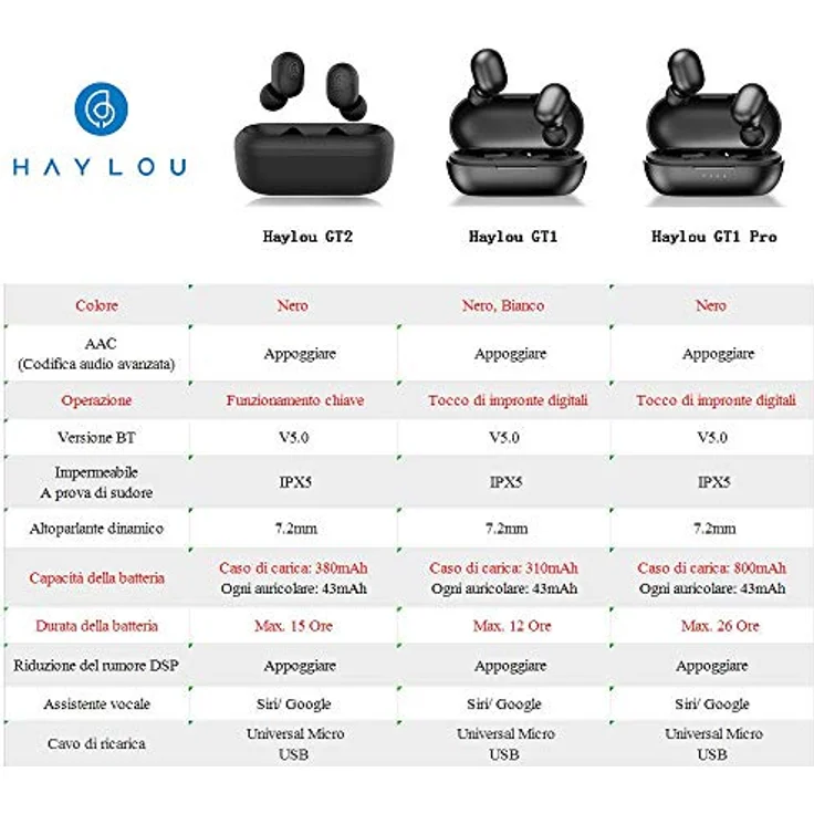 HAYLOU GT1 – Bild 8