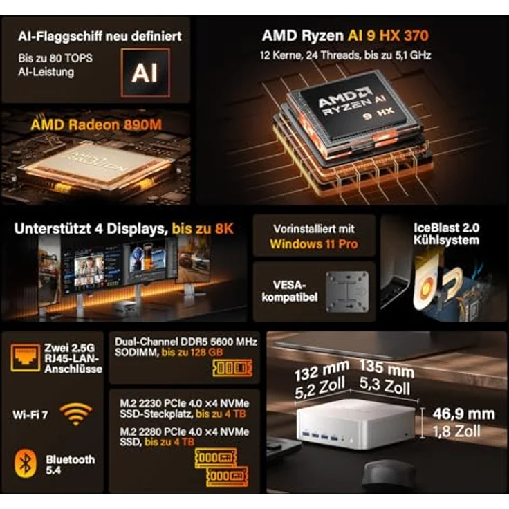 GEEKOM AI Mini PC A9 Max, AMD Ryzen AI 9 HX 370, 32GB DDR5, 2TB SSD, 2.5G Dual-LAN, Windows 11 Pro, USB4, HDMI 2.1, Wi-Fi 7, BT 5.4 – Bild 2