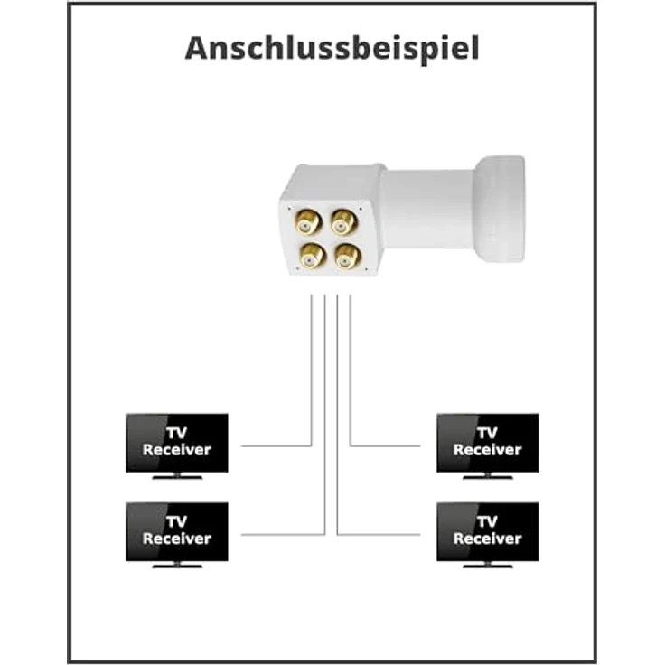 MegaSat 0401074 HD-Profi Quad LNB weiß – Bild 7