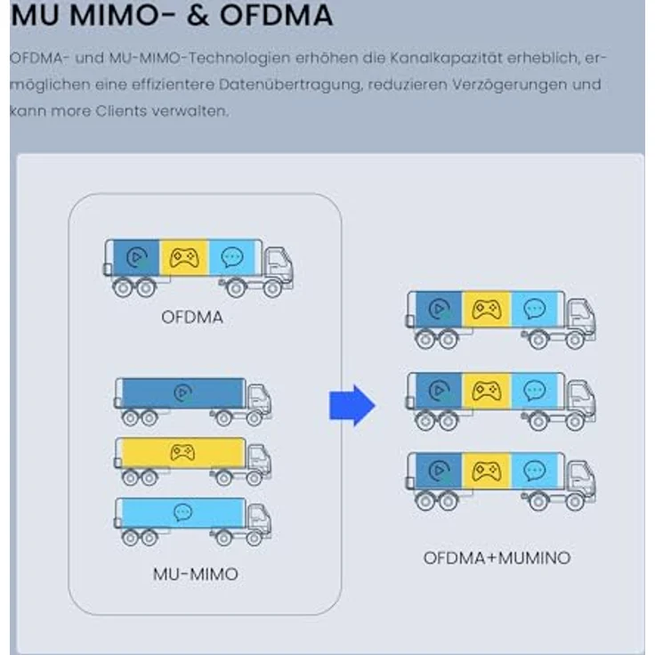 Tenda i27 AX3000 WiFi 6 Access Point PoE, 802.11ax Dualband, 1x GB PoE LAN-Port, WPA3 Sicherheit, bis zu 150㎡ WLAN-Abdeckung, APP- und Webverwaltung, inkl. Netzteil – Bild 4