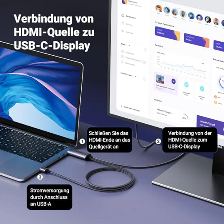 UGREEN HDMI auf USB-C mit USB-A Stromanschluss, Unidirektionales 4K@60Hz Kabel für PS5, PS4, Xbox One X, Laptop, 2 Meter, Plug & Play, HDR, HDCP, Aluminium und Nylon geflochten – Bild 2