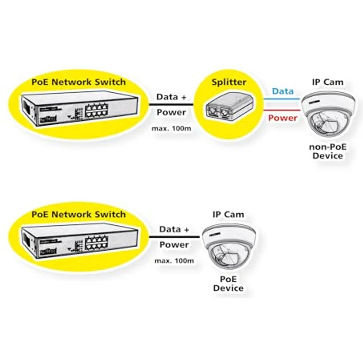 VALUE PoE+ 2,5 Gigabit Ethernet Switch, 8 Ports + Uplink (SFP+) – Bild 2