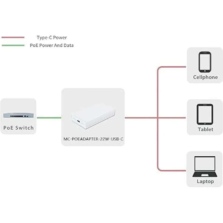 Microconnect MC-PoeadapteR-22W-USB-C, 22W PoE-Adapter für Fast Ethernet, IEEE802.3af, 20 V, 300m Garantie – Bild 2