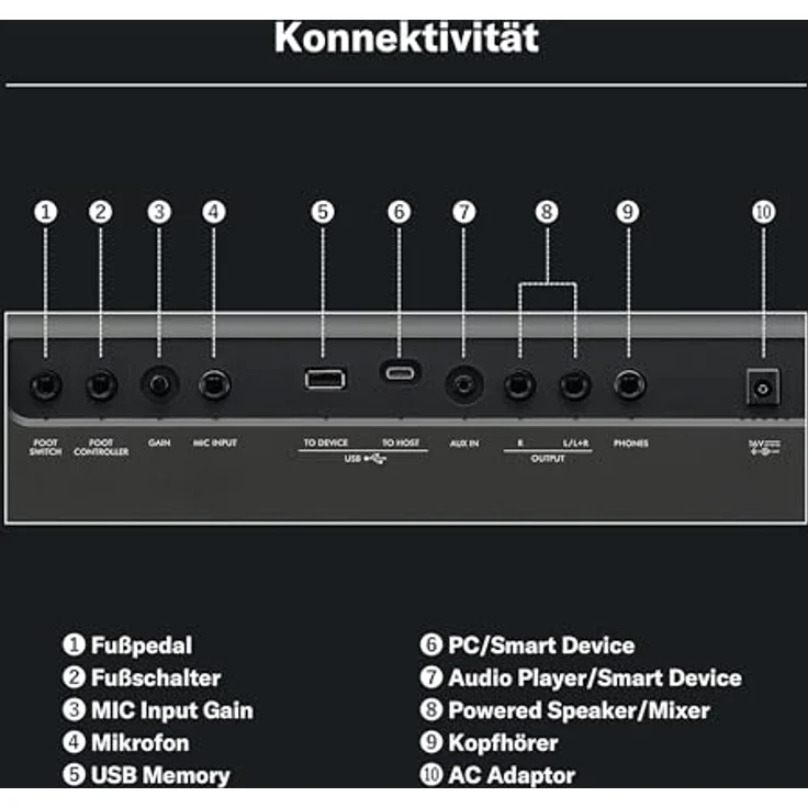 Yamaha PSR-E583, Home-Keyboard mit erweiterten Sounds und USB-C Audio-Interface, schwarz – Bild 3