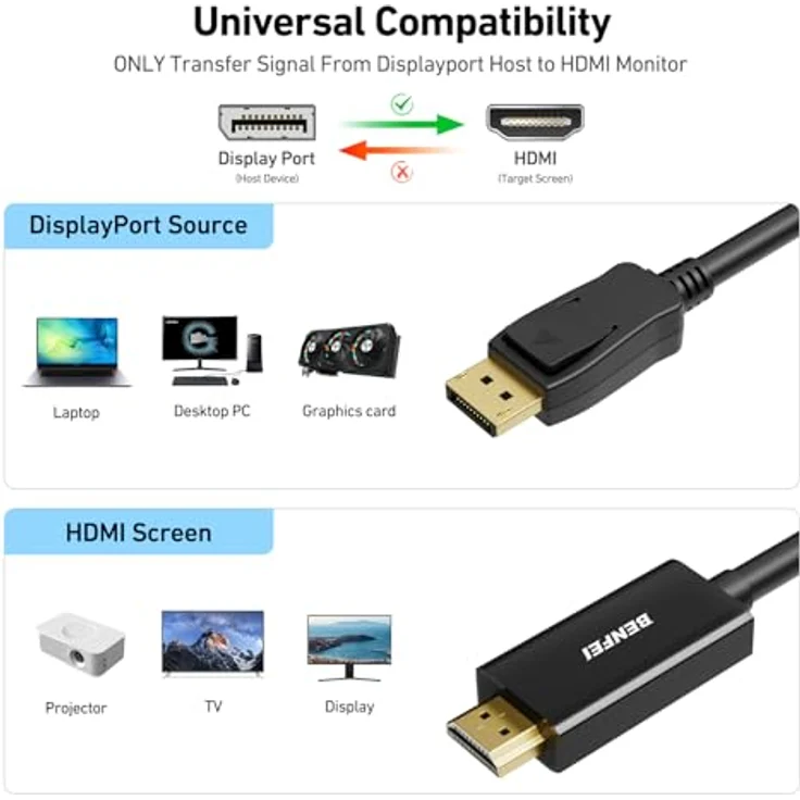 DisplayPort Auf HDMI Kabel, BENFEI 1.8m Display Port (DP) auf HDMI Kabel High Speed inkl. Audio-Übertragung | 1080p | Displayport (Stecker M) zu HDMI (Stecker A) | zertifiziert | Apple und PC – Bild 3