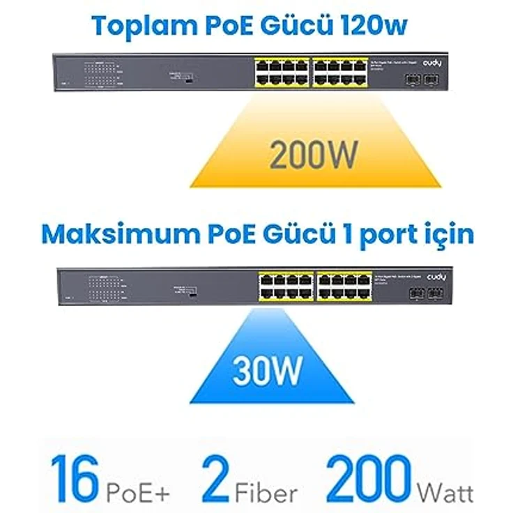 Cudy GS1020PS2 Netzwerk Switch, Gigabit Ethernet 18-Port Power over Ethernet (PoE) mit 200W Leistung, Schwarz – Bild 8