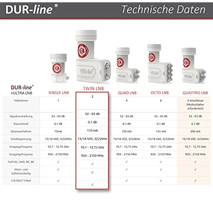 DUR-line +Ultra Twin LNB für bis zu 2 Teilnehmer white/weiß – Bild 6