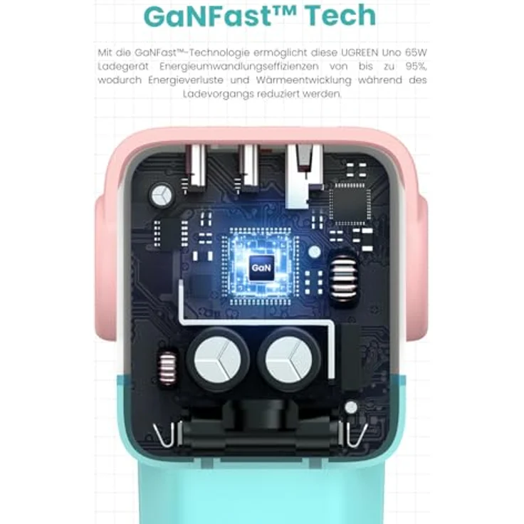 Ugreen Ug35855, GaN Fast 65W USB-A & USB-C Wandladegerät mit LED-Anzeige, Roboterdesign – Bild 9