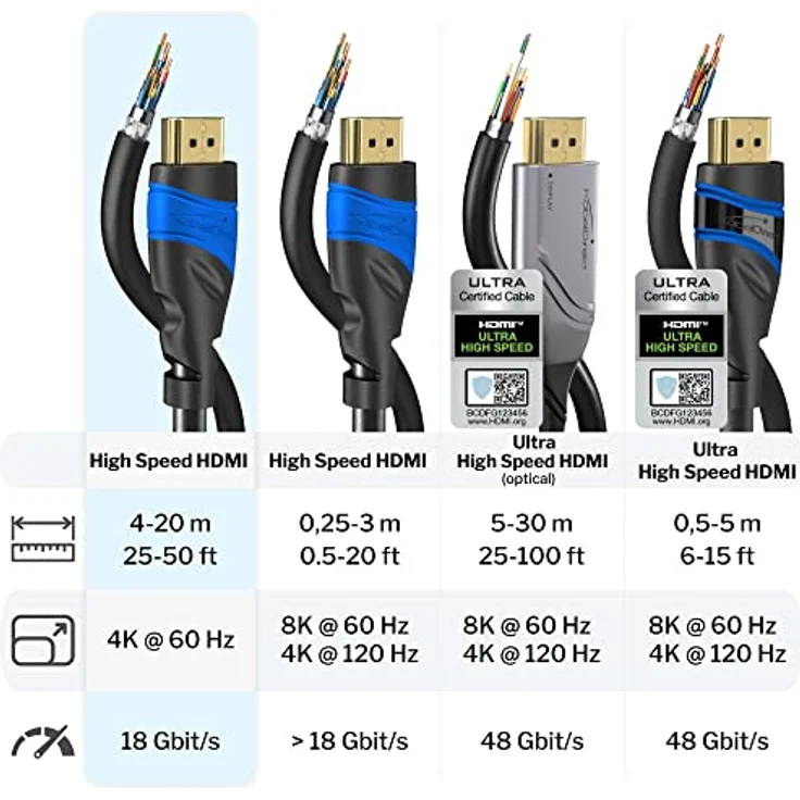 KabelDirekt - 4K HDMI Kabel - 15m - kompatibel mit (HDMI 2.0a-b 2.0, 1.4a, 4K Ultra HD, 3D, Full HD, 1080p, HDR, ARC, Highspeed mit Ethernet, PS4, Xbox, HDTV) - TOP Series – Bild 5