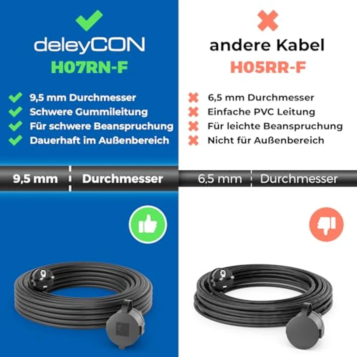 deleyCON 5m Outdoor Verlängerungskabel H07RN-F 3G1.5mm², witterungsbeständig, spritzwasserfest IP44, Schutzkontakt Stecker auf Buchse, schwarz – Bild 2