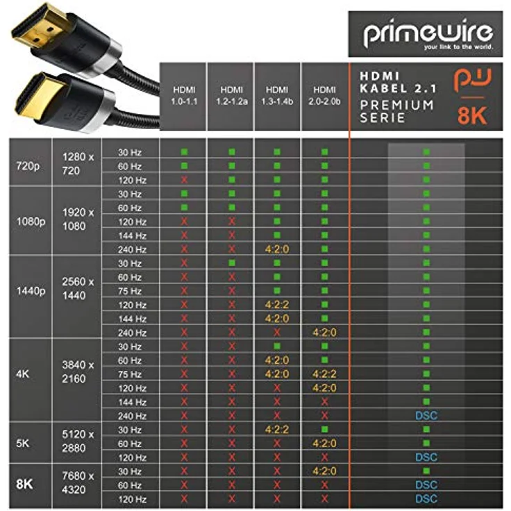 1,5m - 8K HDMI Kabel 2.1 - 8K@60Hz 4K @ 120Hz DSC - HDTV 7680 x 4320 - UHD II - HDMI 2.1 2.0a 2.0b - 3D - Highspeed HDMI-Kabel Ethernet - HDR - ARC - Präzisionsstecker - kompatibel zu Blu Ray PS4 Xbox – Bild 5