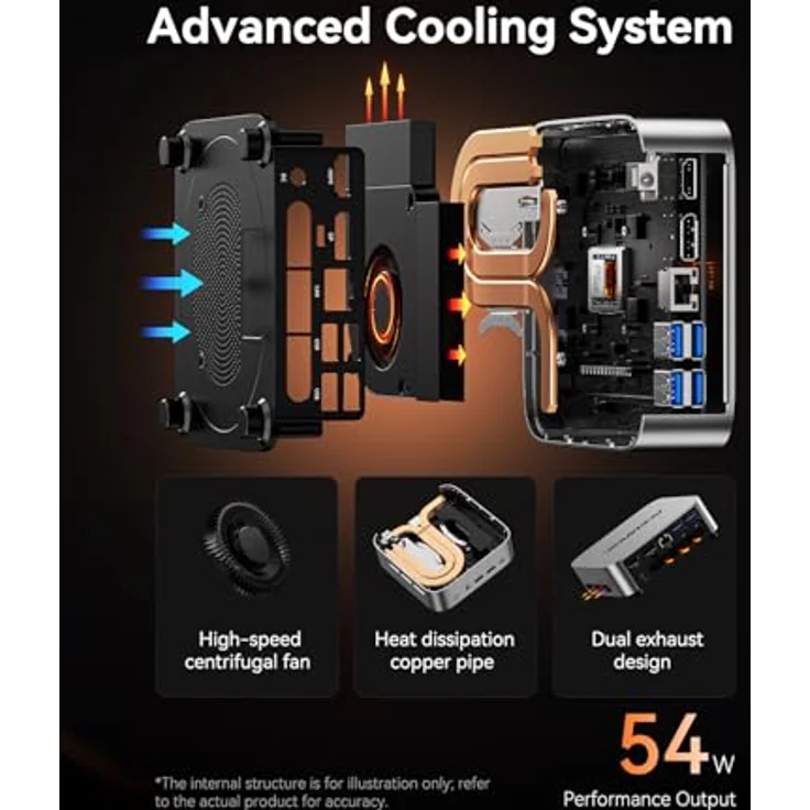 ACEMAGIC W1 Mini PC, AMD Ryzen 7 8745HS, 32GB DDR5, 1TB NVMe SSD, AMD Radeon 780M, 8K HD Vision, WiFi 6, BT 5.2, Windows 11 Pro, kompakter Micro Desktop Computer – Bild 4