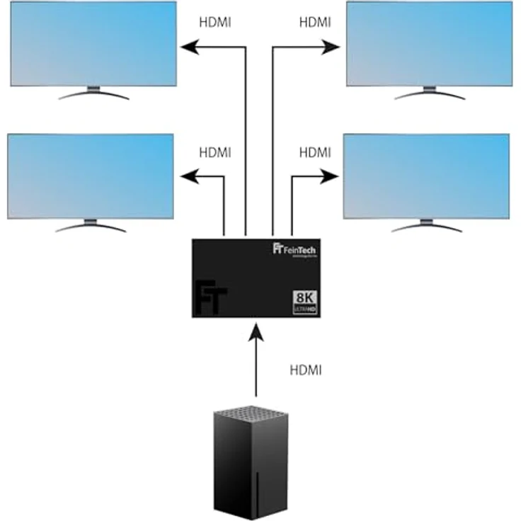 FeinTech SP410 HDMI 2.1 Splitter 1 In 4 Out 4K 120Hz 8K VRR ALLM, HDMI Verteiler mit Downscaler für 4 Monitore gleichzeitig, HDMI CEC-Pass, kompatibel zu HDCP 2.3, HDR, Dolby Vision – Bild 4