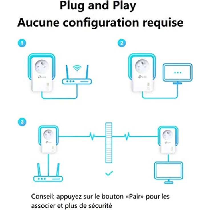 TP-Link TL-PA7027P KIT CPL 1000Mbps – Bild 5