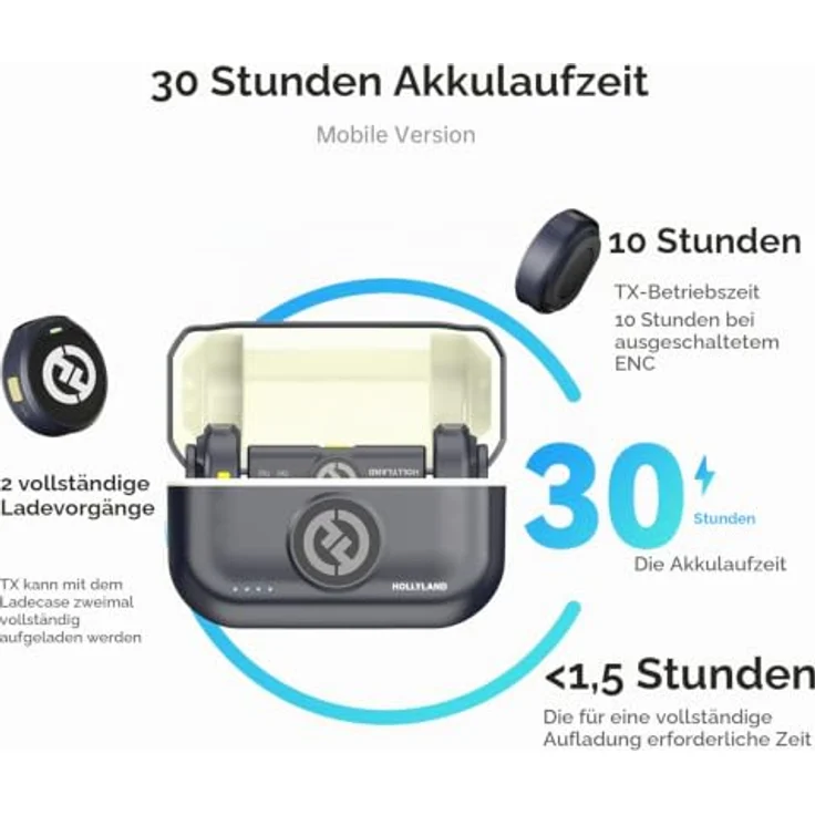 Hollyland Mikrofon Lark M2 für USB-C, drahtloses Mikrofon mit verlustfreier Klangwiedergabe, 30 Stunden Akkulaufzeit – Bild 5
