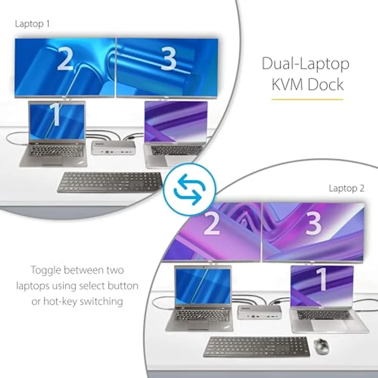 StarTech.com Dual Monitor USB-C KVM Dockingstation für Zwei Laptops, 2X 4K 60Hz DisplayPort Dock/KVM Switch, 5X USB, 90W/45W Power Delivery für Zwei Notebooks, Windows/macOS (129UE-USBC-KVM-DOCK) – Bild 2
