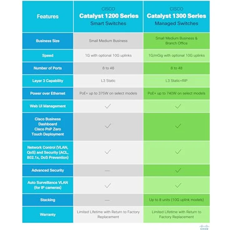 Cisco Catalyst 1300-12XS Managed Switch, 10 Ports 10G-SFP+, 2 x 10GE-SFP+ Kombi, eingeschränkter Lebenszeitschutz (C1300-12XS) in Grau – Bild 4