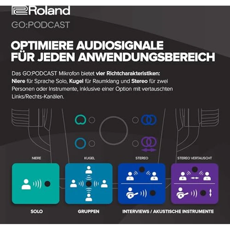 Roland GO:PODCAST Video-Podcast-Studio für Smartphones, inkl. hochwertigem USB-Mikrofon mit vier Richtcharakteristiken, Livestream-System für Podcaster & Vlogger – Bild 3