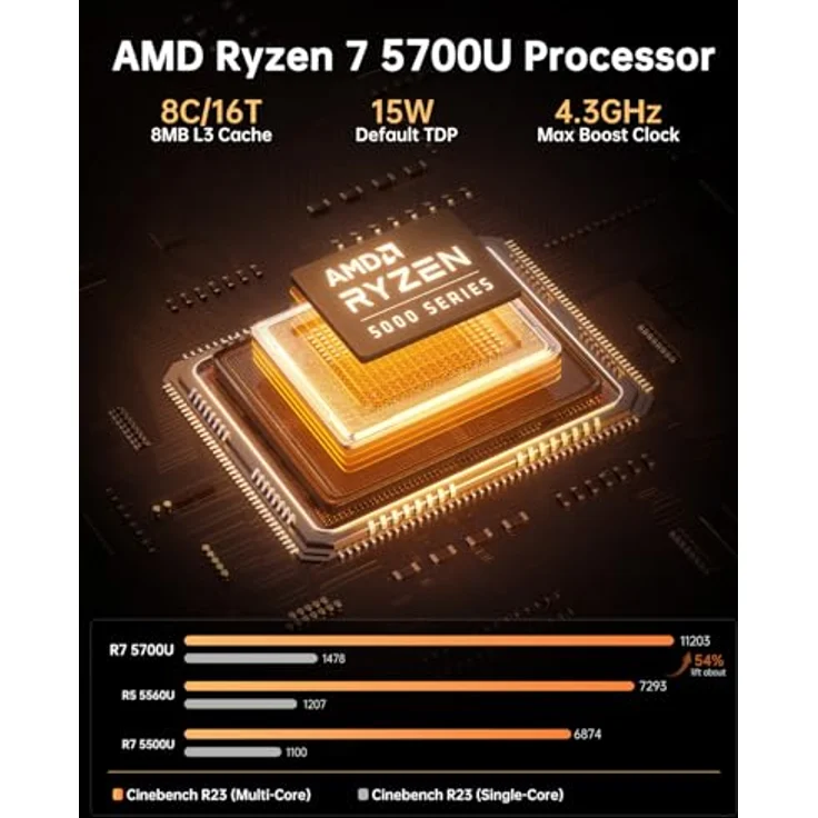 NiPoGi AM06 PRO Mini PC, AMD Ryzen 7 5700U, 16GB DDR4, 512GB M.2 SSD, 4K Triple Display, WiFi 6, Dual LAN, für Schule/Büro – Bild 2