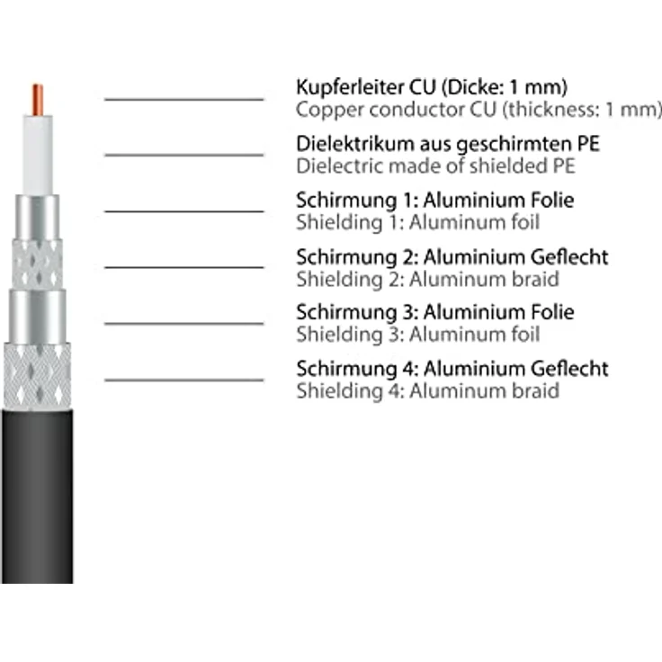 Good Connections GC-M2072 SmartFLEX TV Winkel-Antennenkabel, 1,5 m, IEC-Koax Stecker gewinkelt an Buchse, 4-fach geschirmt-120dB-75 Ohm, vergoldete Anschlüsse Schwarz – Bild 6