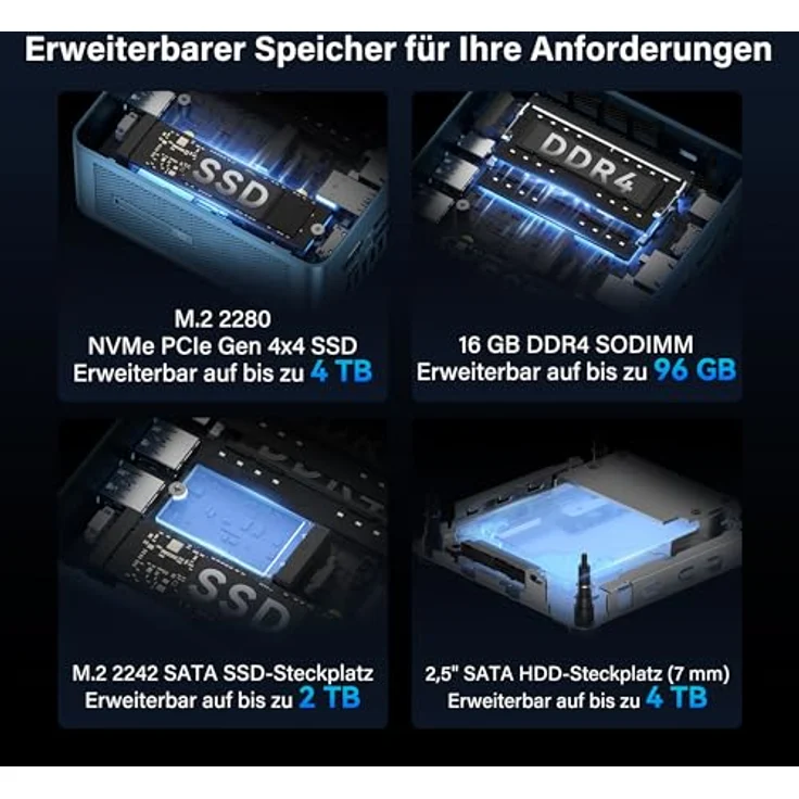 GEEKOM IT12 Mini PC mit Intel i5-12450H, 16GB DDR4 RAM, 512GB SSD (erweiterbar bis zu 4TB), Windows 11 Pro, Wi-Fi 6E, Bluetooth 5.2, 2.5G LAN, 2x USB4, 8K Unterstützung, für Home & Office – Bild 4