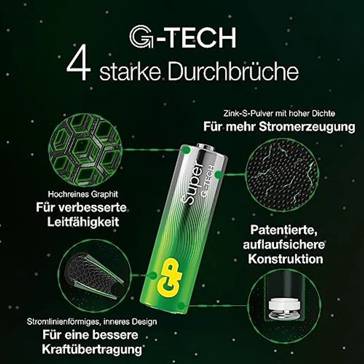 AA Batterie GP Alkaline Super 1,5V 16 Stück – Bild 3