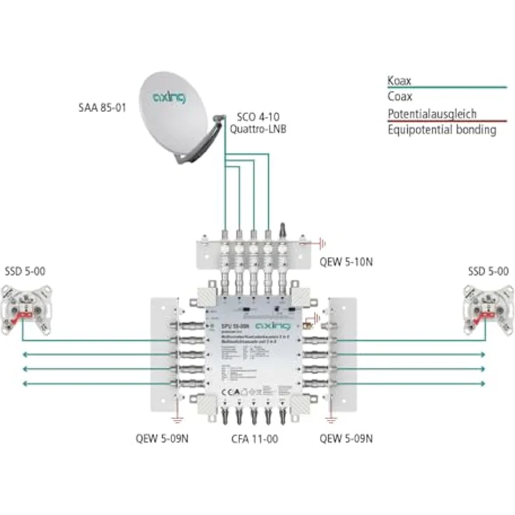 Axing SPU 58-09N Multischalter für 8 Teilnehmer, kaskadierbar, aktiv, Quad-LNB-tauglich, Kabel-TV-fähig mit Energiespar-Schaltung – Bild 4