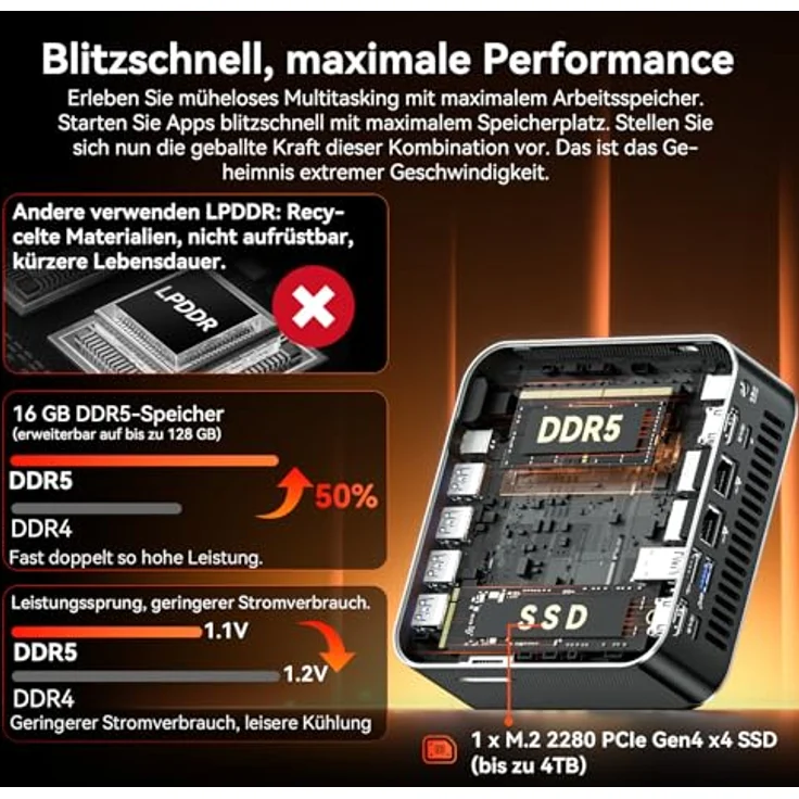 GEEKOM AI Mini PC A7 Max [2026 Edition] mit AMD Ryzen 9 7940HS, aufrüstbarem DDR5 RAM (bis zu 128GB), 1TB SSD, Windows 11 Pro, 4 Modi, SD-Slot, 8K, leise, 3 Jahre Garantie – Bild 5