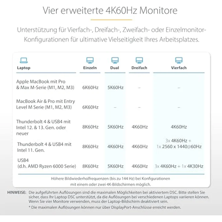 StarTech.com Thunderbolt 4 Dockingstation, Multi Monitor Dock für 4 Monitore, 2X HDMI/2x DP, 2.5 GbE, 98W PD, USB4/USBC/TB3 – Bild 5
