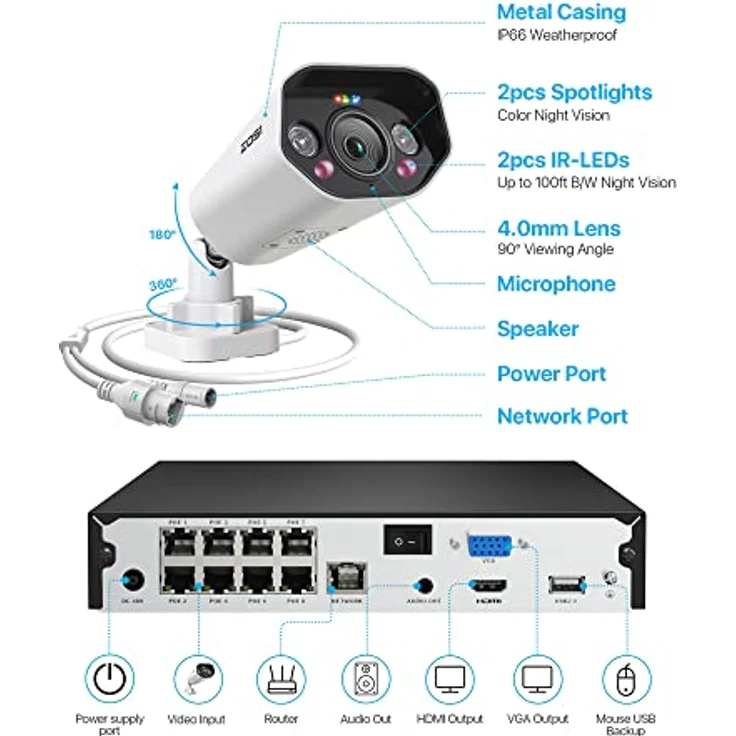 ZOSI Überwachungskamera C182 8MP, Unterstützt 8CH PoE IPC adaptiven Zugang, IP66 wasser- und staubdicht, 2-Wege-Sprachfunktion, Integrierte Sirene, Weiß – Bild 3