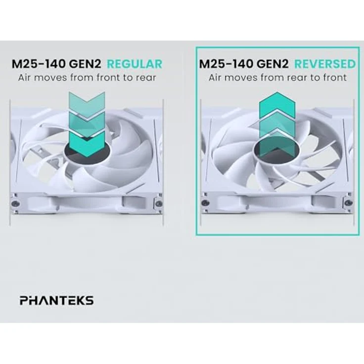 Phanteks M25-140 Gen2 Reversed Blade Dreierpack, 3 x 140 mm ARGB Hochleistungs-Lüfter, Daisy-Chain Unified Fan Frame, Infinity Mirror Hub, Einzelkabelanschluss, Weiß – Bild 3