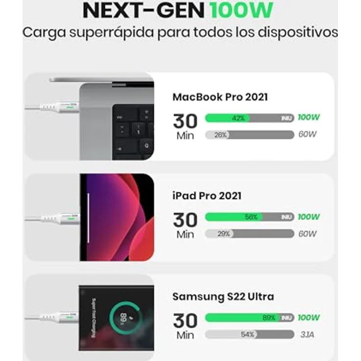 INIU USB C auf USB C Kabel 100W, Schnellladekabel PD 5A QC 4.0, 2m + 2m, weiß, kompatibel mit iPhone 15, MacBook Pro 2021, iPad Air, Samsung S22, PS5, Switch, Pixel 7, Huawei – Bild 4