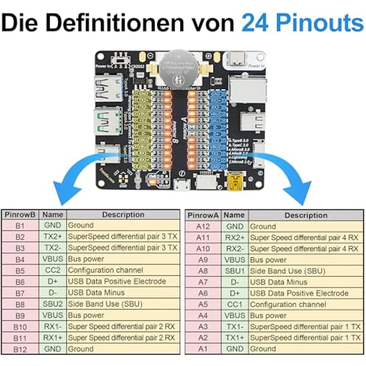 Treedix USB-Kabeltester, Prüfplatine für USB-C, USB-A, USB-B, Micro, Mini und Lightning mit LED-Anzeige zur Kabeldiagnose – Bild 4