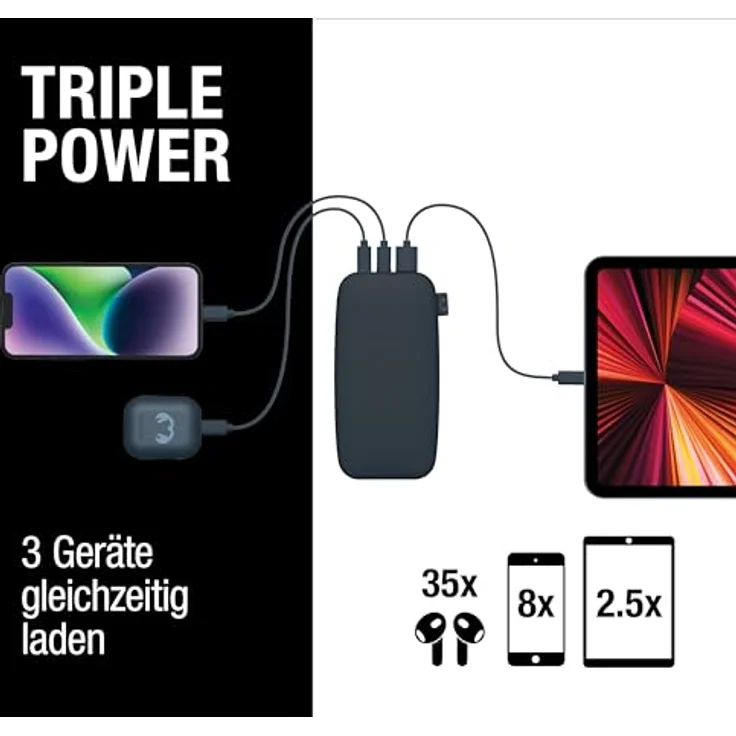 Fresh 'n Rebel 24000mAh Powerbank (USB-C in & Out), 20W Ultra Fast Charge, 6 Premium-Sicherheitsfunktionen, bis zu 8 Handy-Ladungen, Externer Akku mit 4 Power-Anzeigeleuchten (Dive Blue) – Bild 3